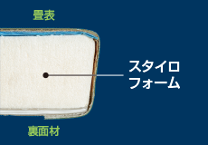 洗える畳
