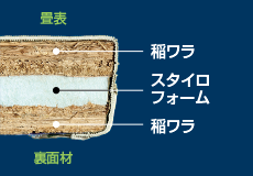 稲わらサンド