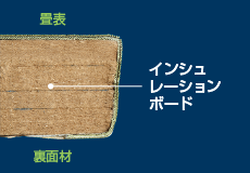 インシュレーション畳（KT-I型）