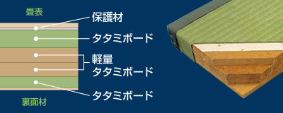 健やかくん2000ECO