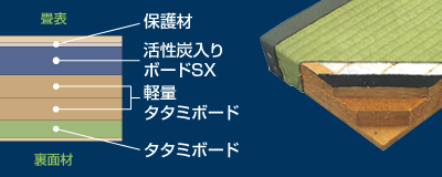 健やかくん3000ECO